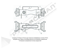 Устройство пеносмесителя МПС-70 Устройство пеносмесителя МПС-70